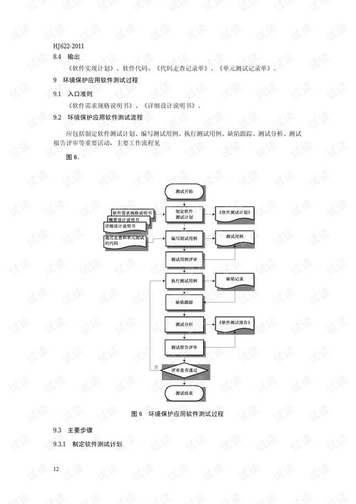 環(huán)境保護(hù)應(yīng)用軟件開發(fā)管理技術(shù)規(guī)范
